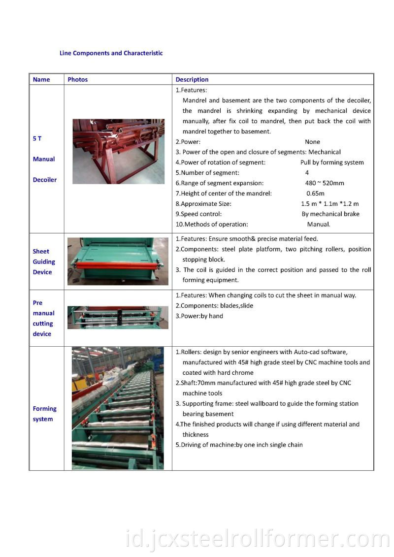 Peralatan Roll Forming Metal Roofing